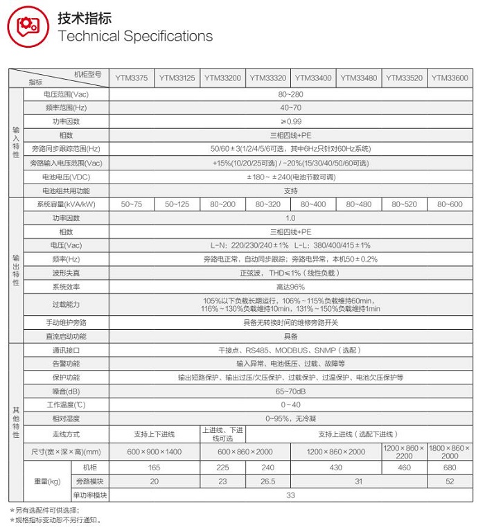 YTM33系列模塊化三進三出UPS(40-600kVA)(圖1)